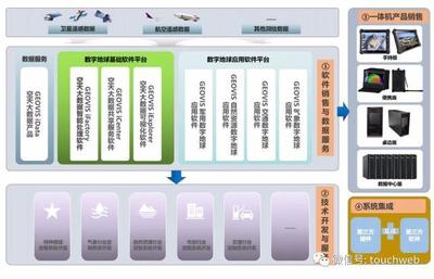 中科星圖科創板成功注冊 一季度虧損近2000萬，天眼概念股與軟件開發銷售雙輪驅動