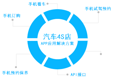 廣州企業(yè)APP解決方案 高效開發(fā)，助力數(shù)字化轉(zhuǎn)型